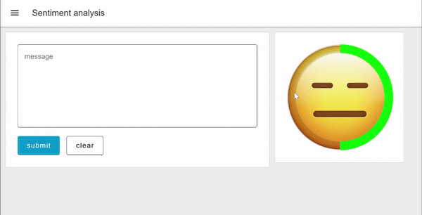 Sentiment analysis on Text using Node-RED Dashboard 2.0 "Sentiment analysis on Text using Node-RED Dashboard 2.0"