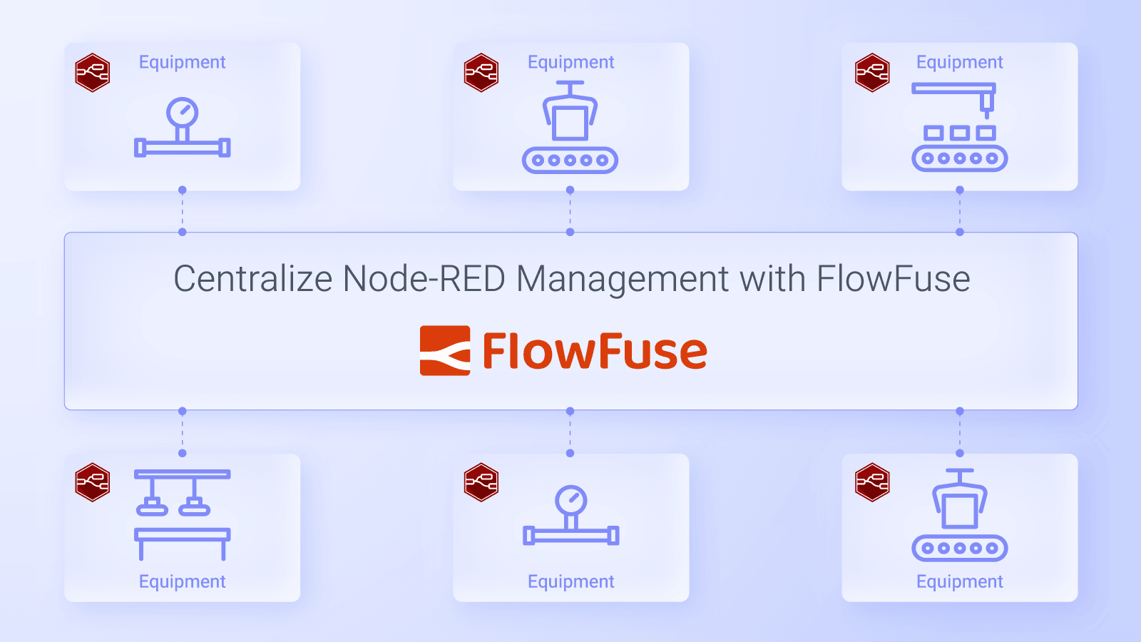 Image representing Transform Chaos into Control: Centralize Node-RED Management with FlowFuse